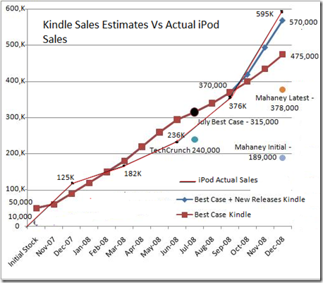 kindlesalesestimates-thumb.png