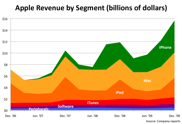 appleresults.png