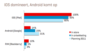 Plannen uitgevers