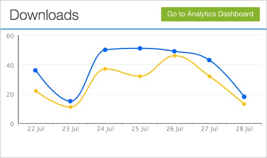 ios-android-week