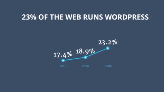 23-procent-wordpress