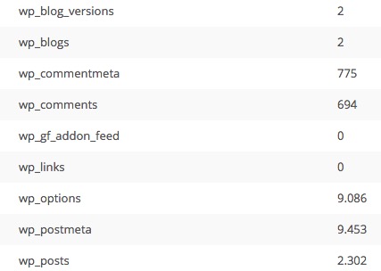 'deel opname' van tabellen in de WordPress MySQL database